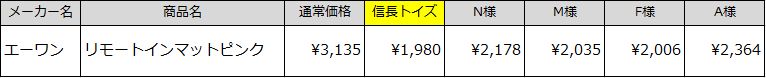 信長トイズローター価格表