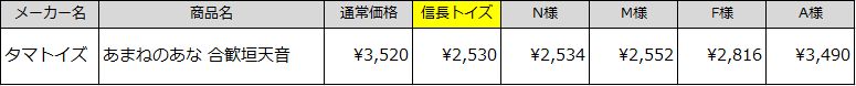 信長トイズオナホの値段