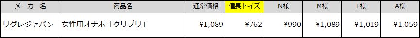 信長トイズクリプリ価格表