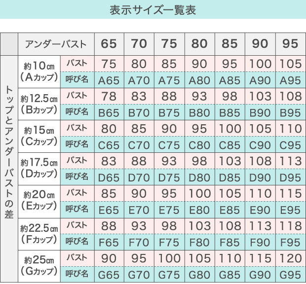 トップバストとアンダーバスト差のカップサイズ説明