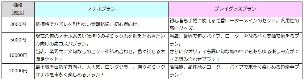 スタッフ厳選商品セットのまとめ表