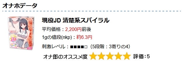 現役JD 清楚系スパイラルのオナホ動画.com評価