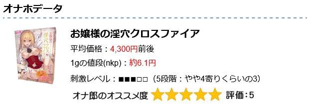 お嬢様の淫穴クロスファイア商品画像