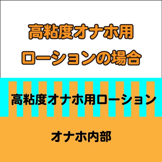 高粘度ローションの場合のオナホ内部層画像