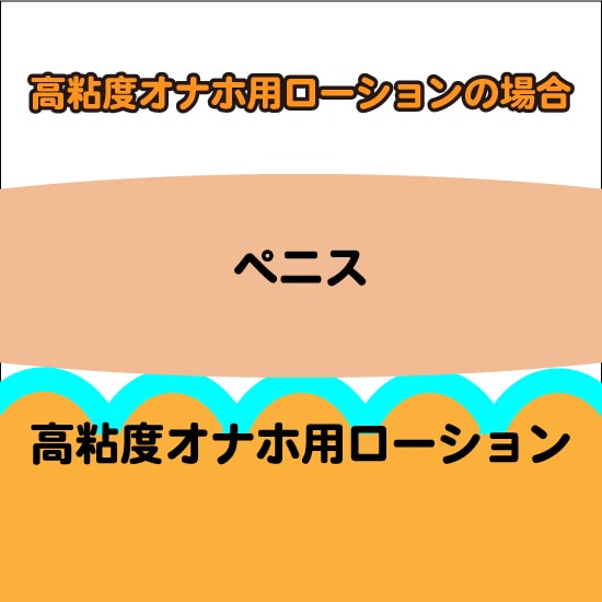 高粘度ローションの説明画像