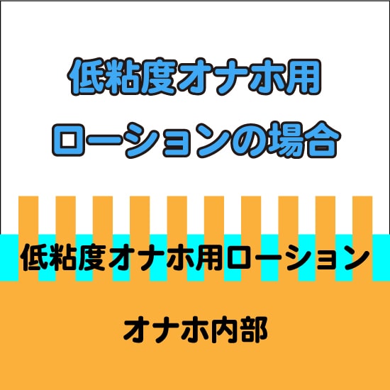 低粘度オナホ用ローションの場合の内部層画像