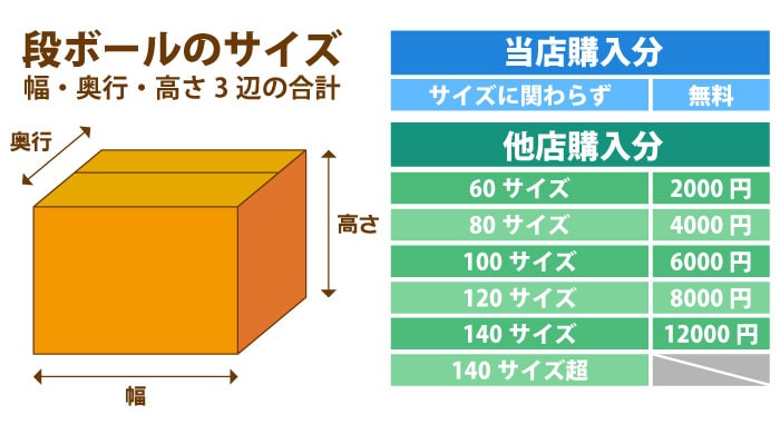 信長トイズの廃棄サービス説明画像