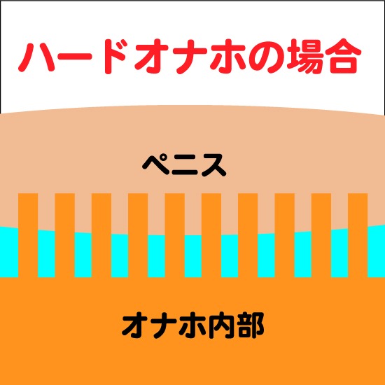 ハードオナホの刺激解説画像