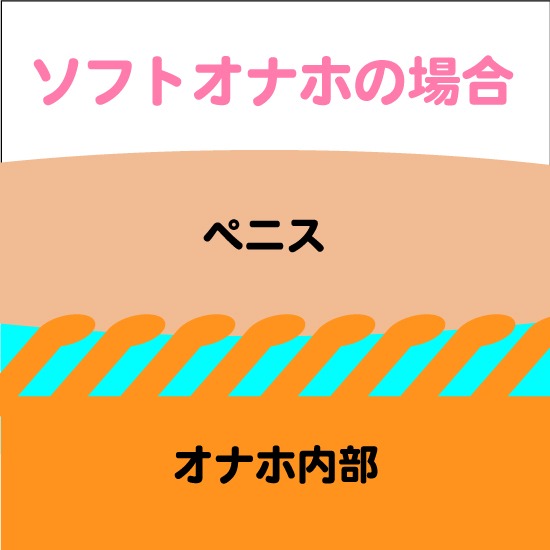 ソフト刺激オナホの解説画像