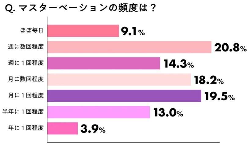 女性アンケート画像