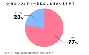 MOREアンケート調査画像