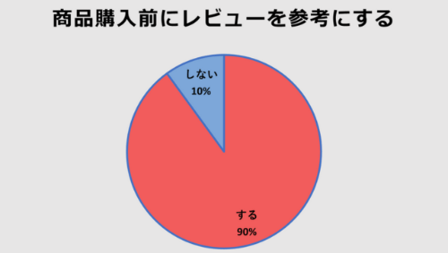 オナホレビュー